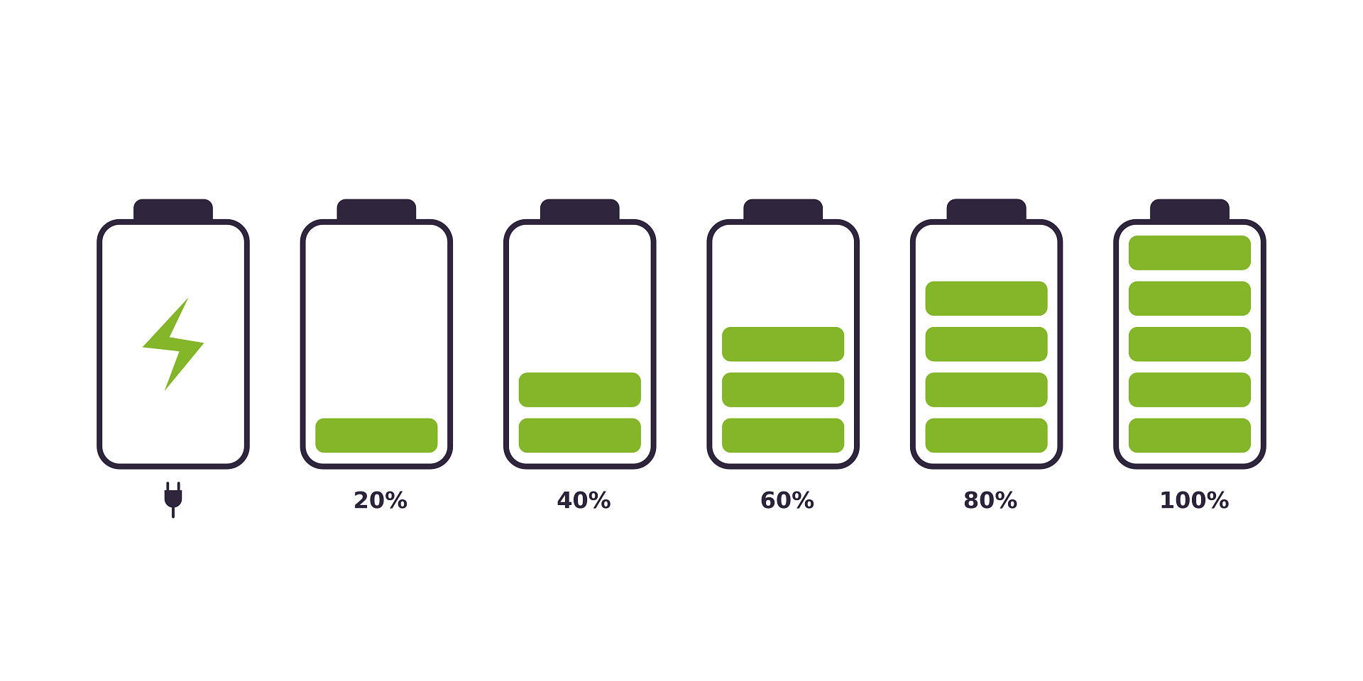 Electric Scooter Batteries All about them!